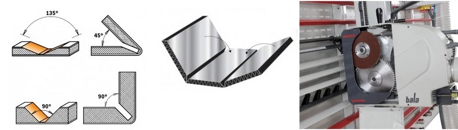 Gyors Vágási és Hornyolási Funkciók Gyors Vágási és Hornyolási Funkciók