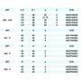 Kép 5/5 - Omas multiprofil marófej; ART 400-H; D=137; B=40